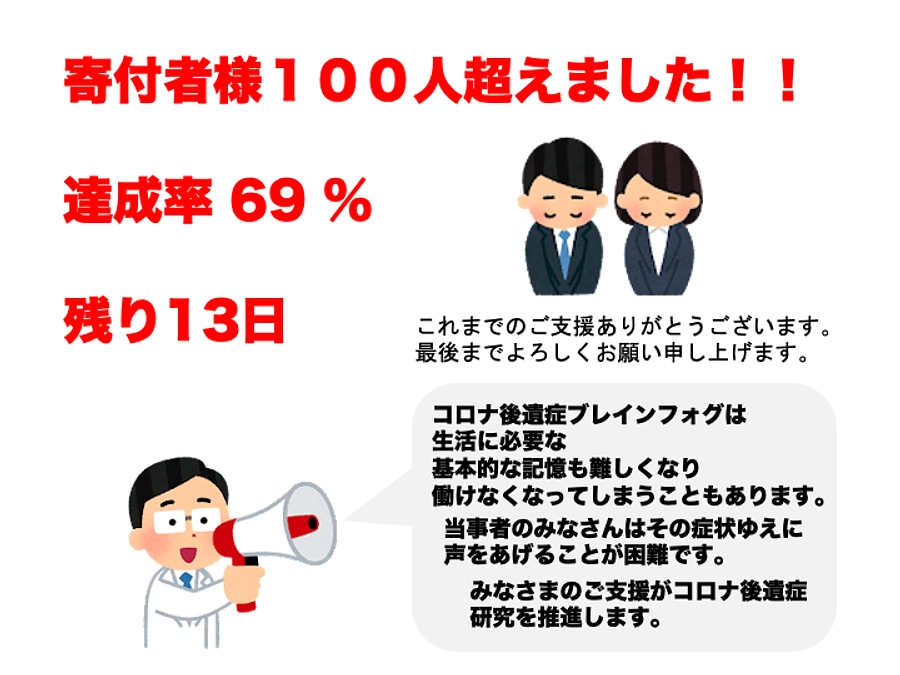 みなさんのご支援によってコロナ後遺症研究が進みます。