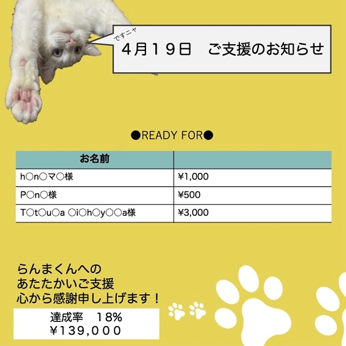 投薬３８日目(2023.4.19)&ご支援のお知らせ