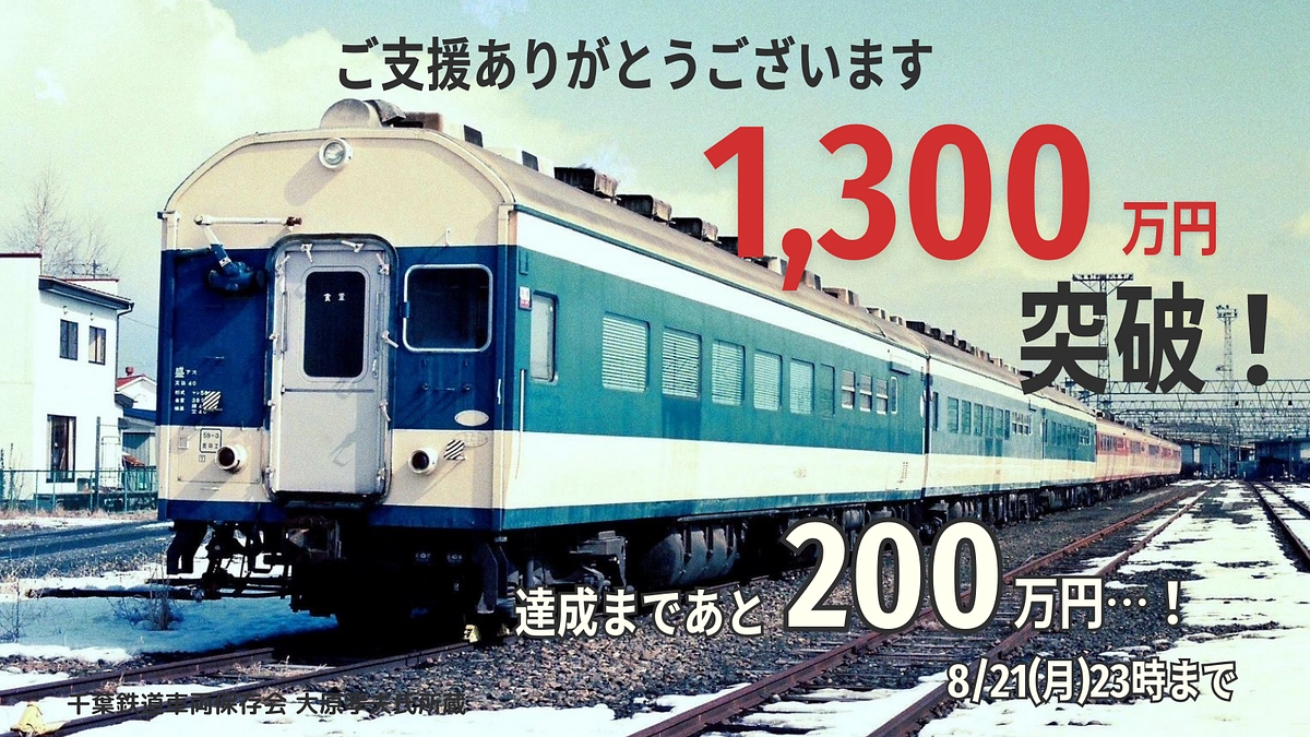 【ご支援総額１,３００万円突破！】
