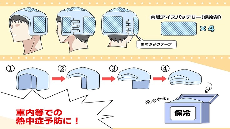 アイスバッテリーを使用した熱中症対策帽子の開発。