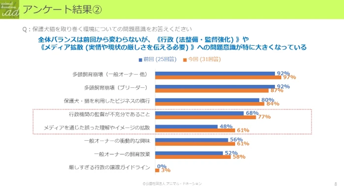 【470万円突破！】アニドネ主催『いぬねこ保護団体ミーティング2024』のご紹介