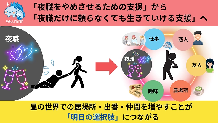 夜の世界で孤立している人たちに、AIの力で「明日の選択肢」を届ける 8枚目