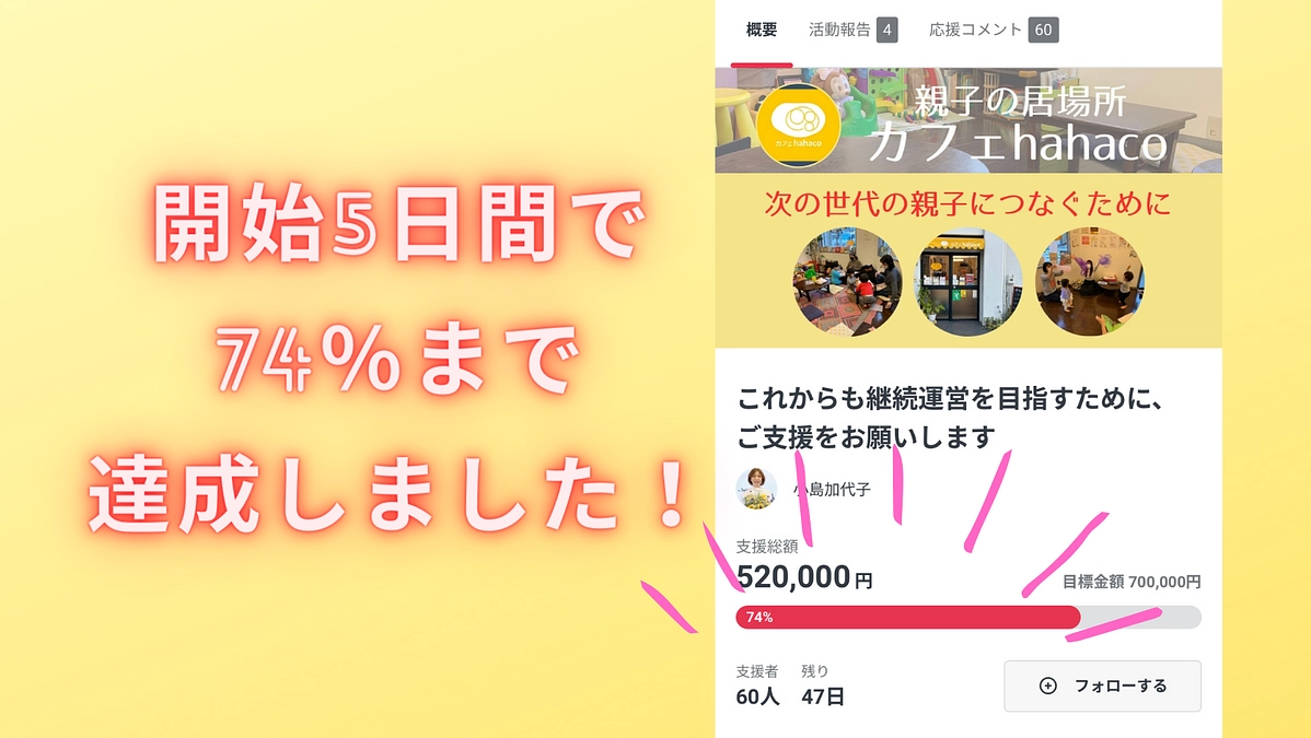 クラウドファンディング開始6日目です！