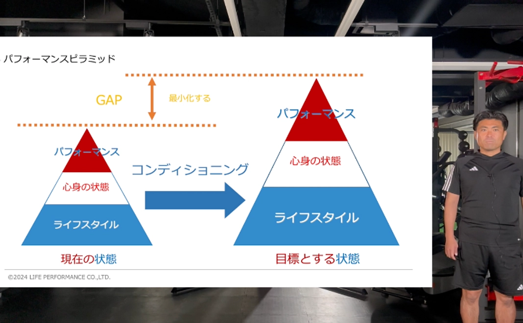 コンディショニング検定受講権