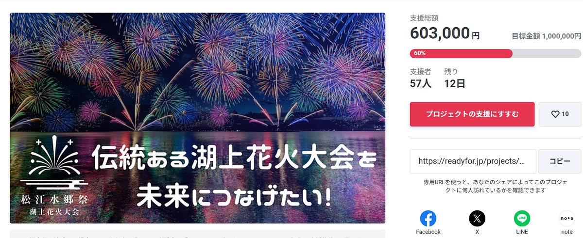 【残り12日】603,000円のご寄付が集まりました。変わらぬ応援をお願いいたします！