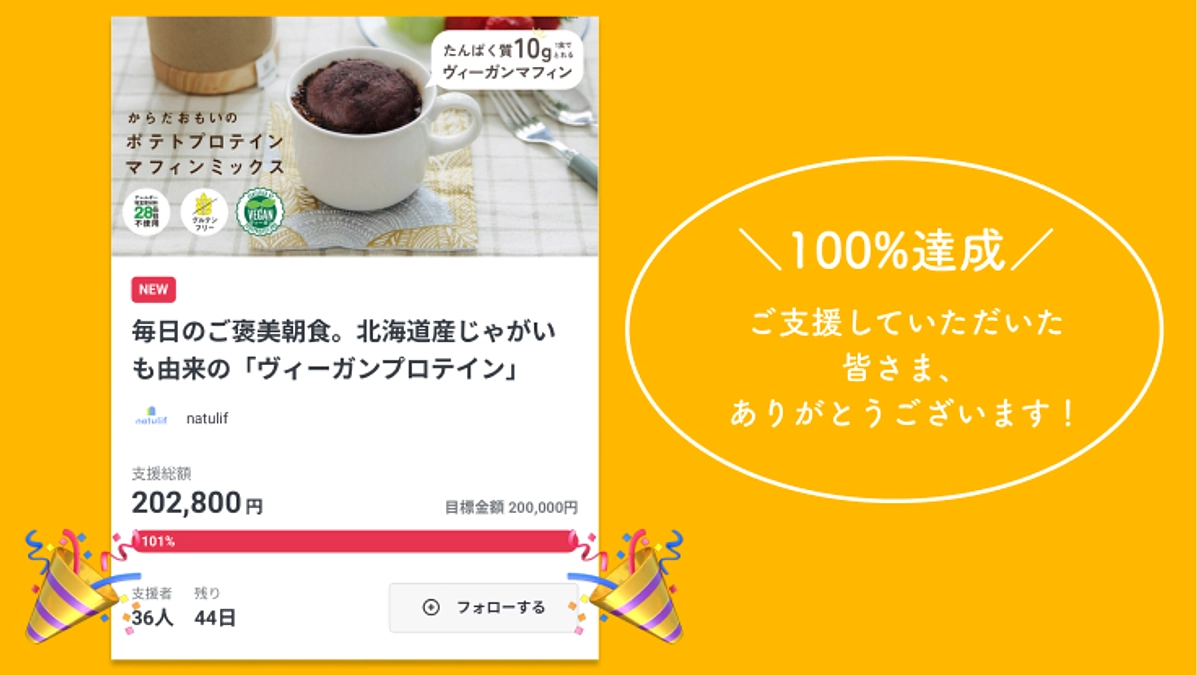 ありがとうございます㊗️目標金額に達成しました🎉
