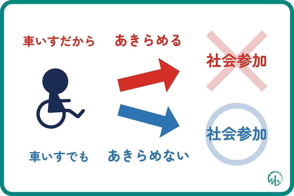 ウィーログの活動紹介