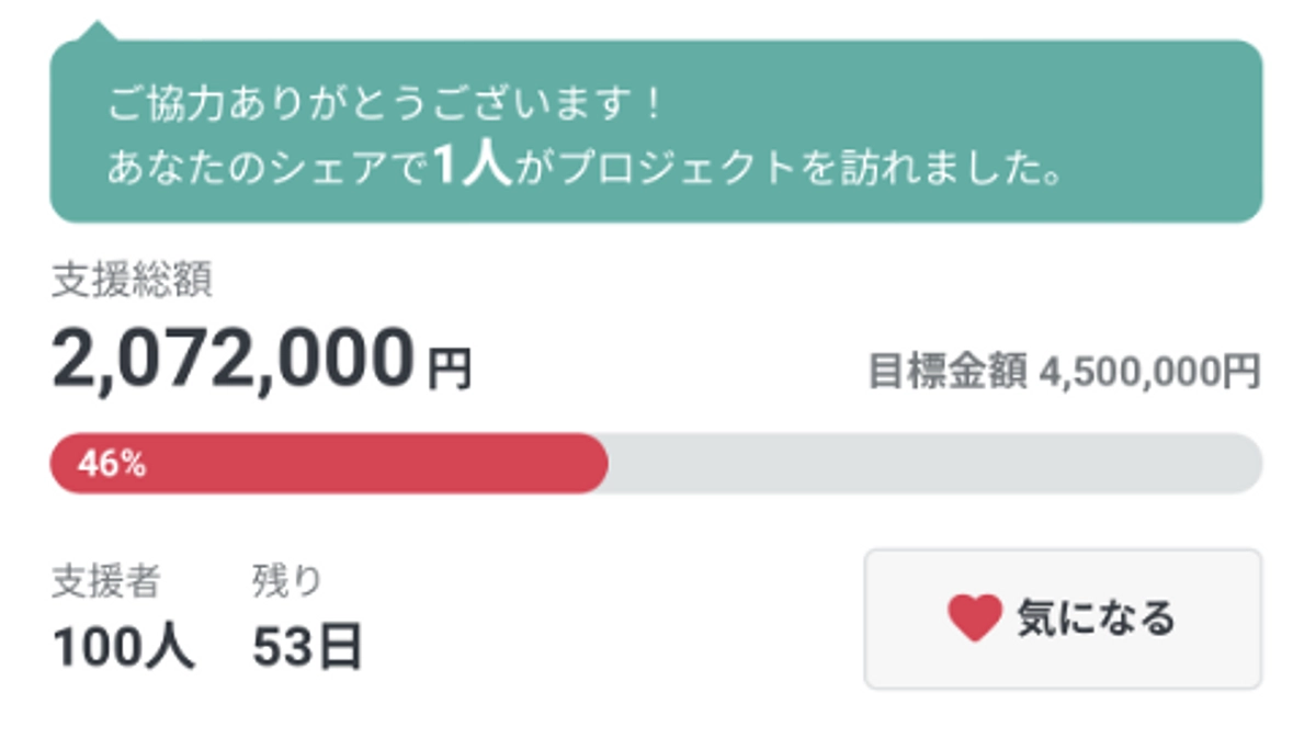 Day3 支援者100人突破！