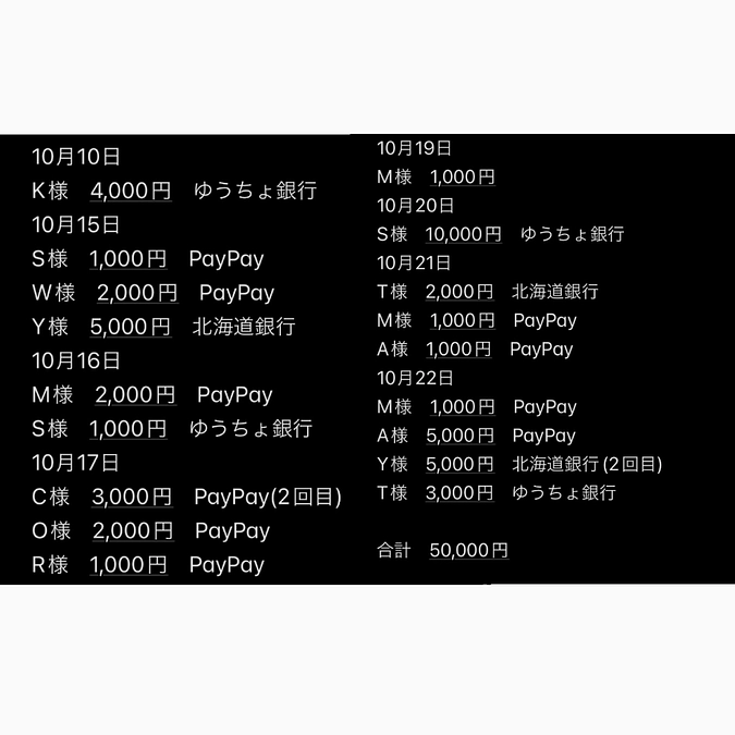 15日以降にいただきました代理支援金です