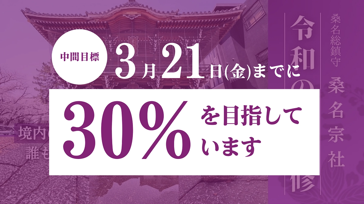 3月21日までに30%達成を目指しています