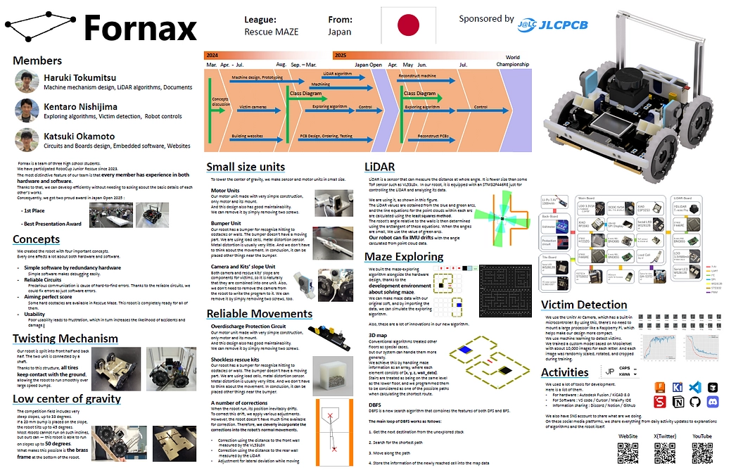 いよいよ出発！いざブラジルへ！
