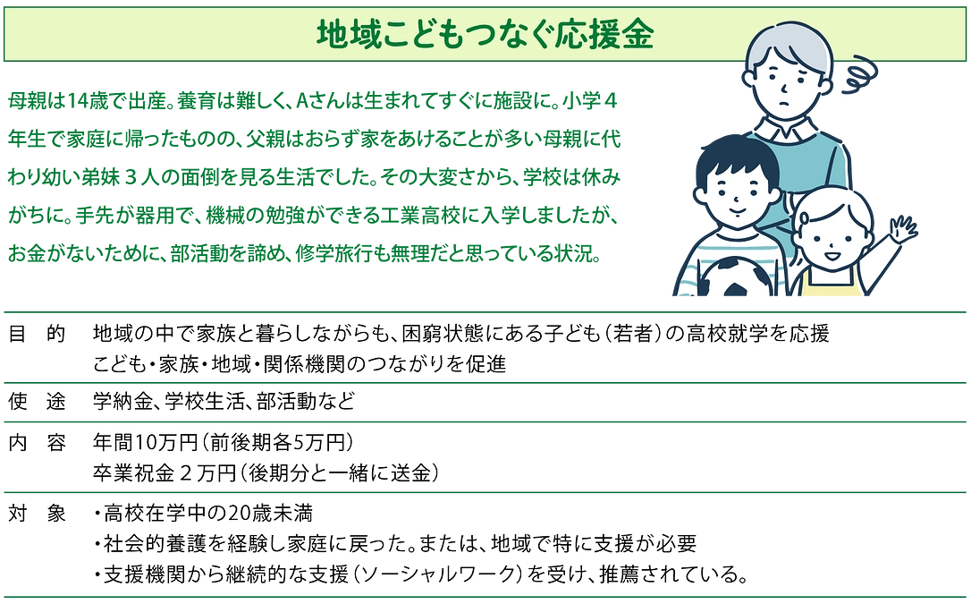 活動報告⑪　「地域こどもつなぐ応援金」について／ご支援者様が211人に