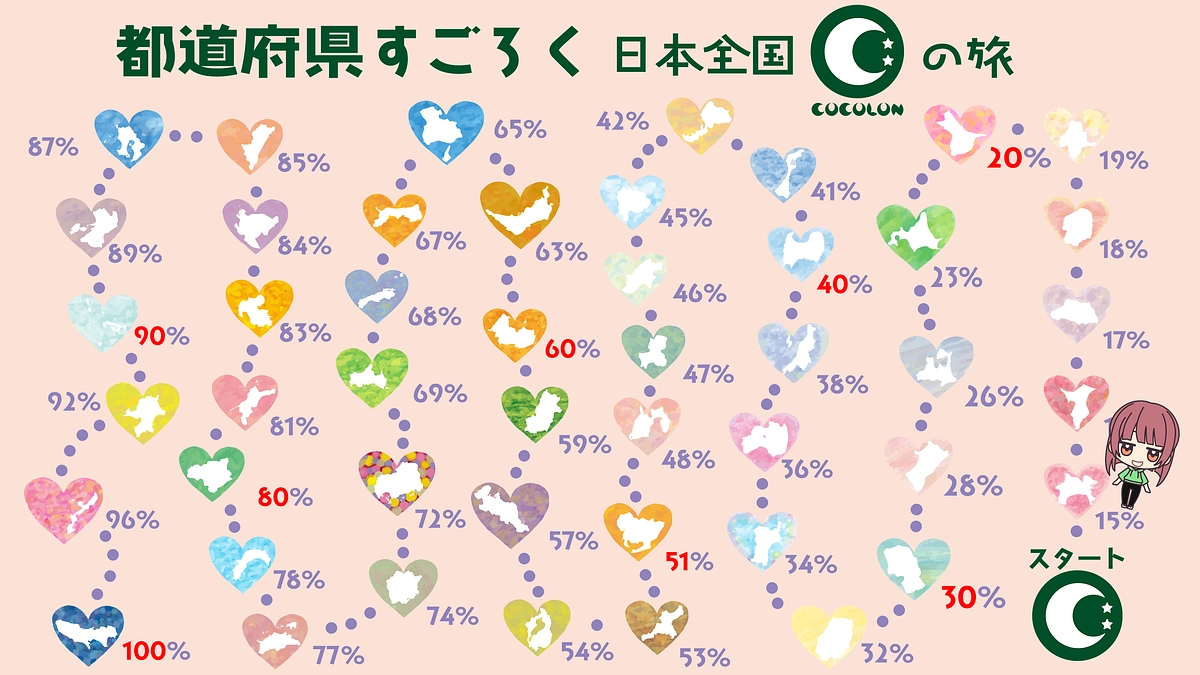 【⭐神奈川県に到達⭐】～日本全国COCOLONの旅～