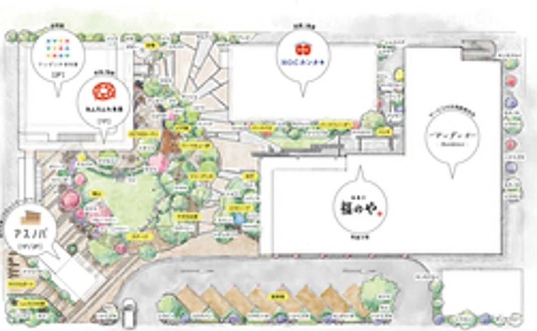 視察見学コース