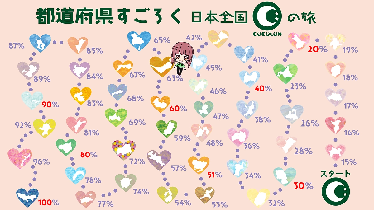 【日本全国COCOLONの旅】　近畿編、中国編✨