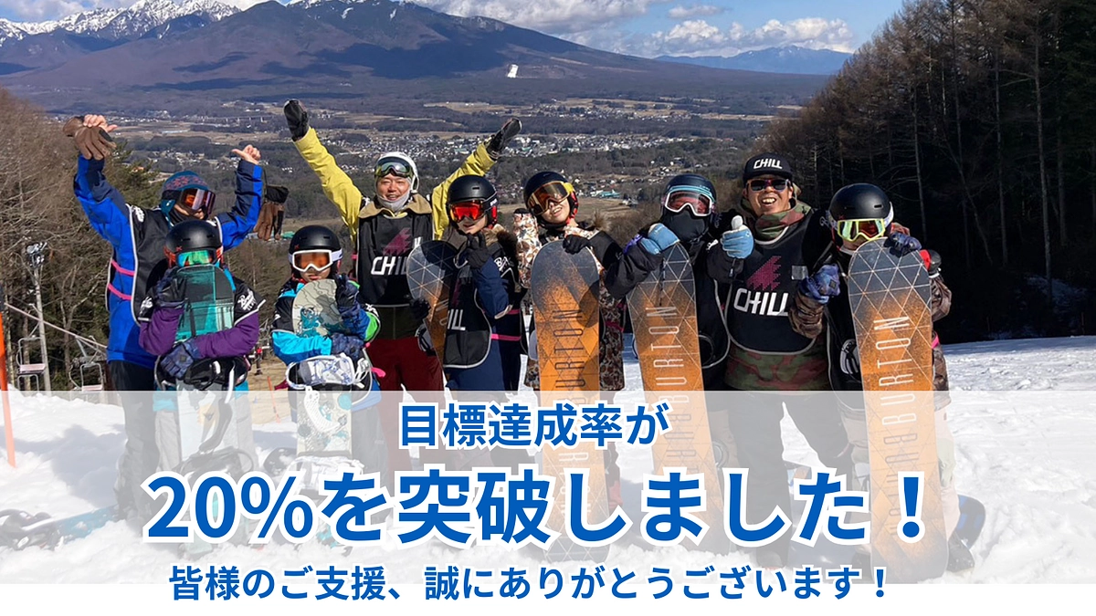 20%突破！ご支援ありがとうございます！