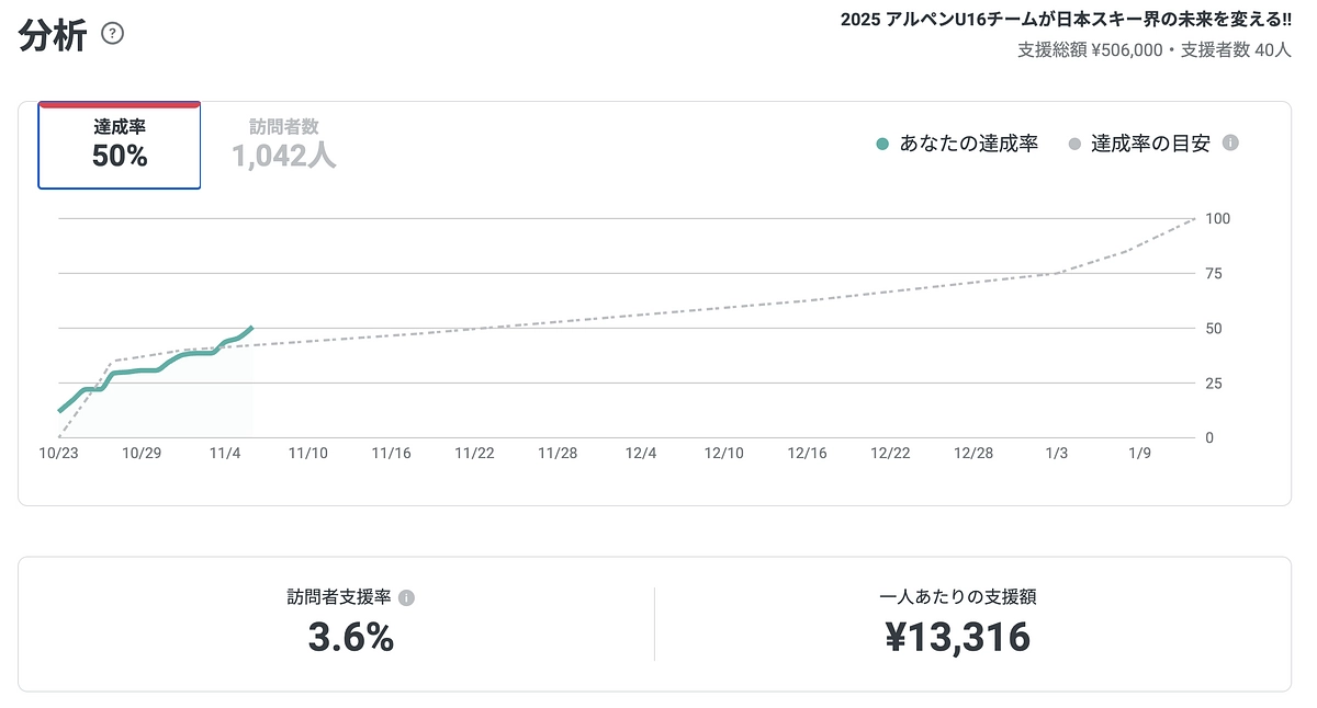 2024年11月6日15時現在の中間報告
