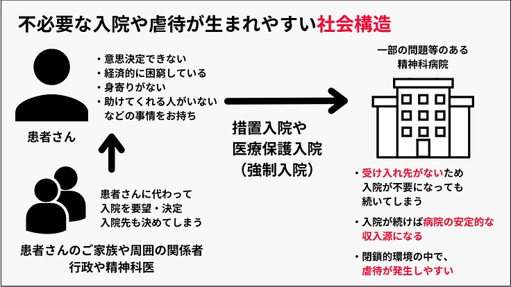 患者さんが入院継続を望まない精神科病院からの退院を支援したい（一部