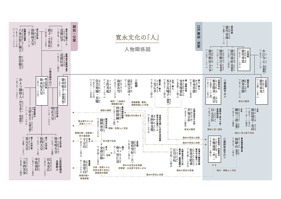 残り４日！ご支援よろしくお願いします。寛永文化にはこんな人たちが関係しています！