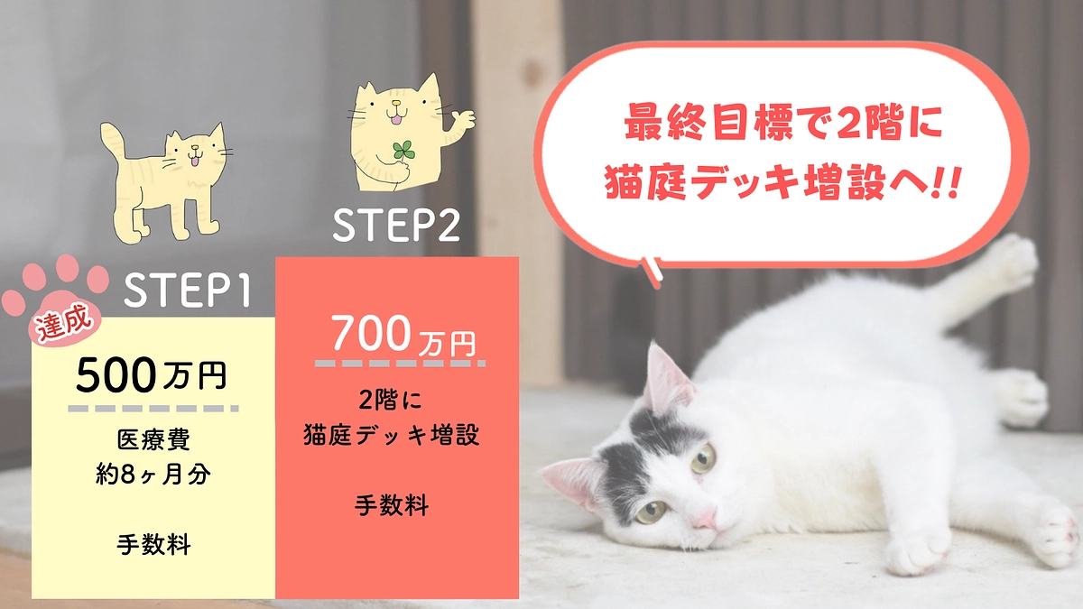 第一目標達成の感謝！最終目標は700万円！2階の子達のためにウッドデッキを増設したい！駆け抜けます！
