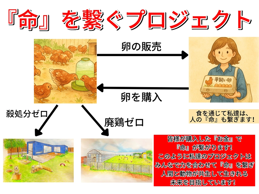 ♦️達成まであと23,500円♦️