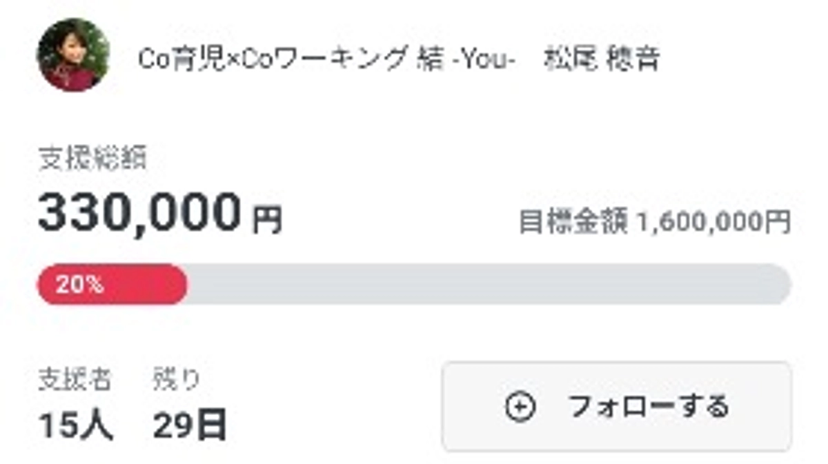 目標金額20%到達しました！
