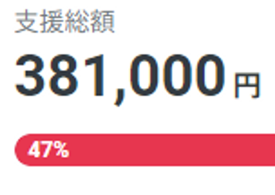 目標金額40%達成ありがとうございます！
