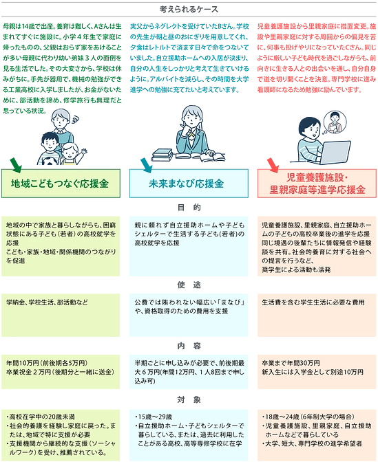 活動報告⑩　「こども応援金」チャレンジ　残り約２週間