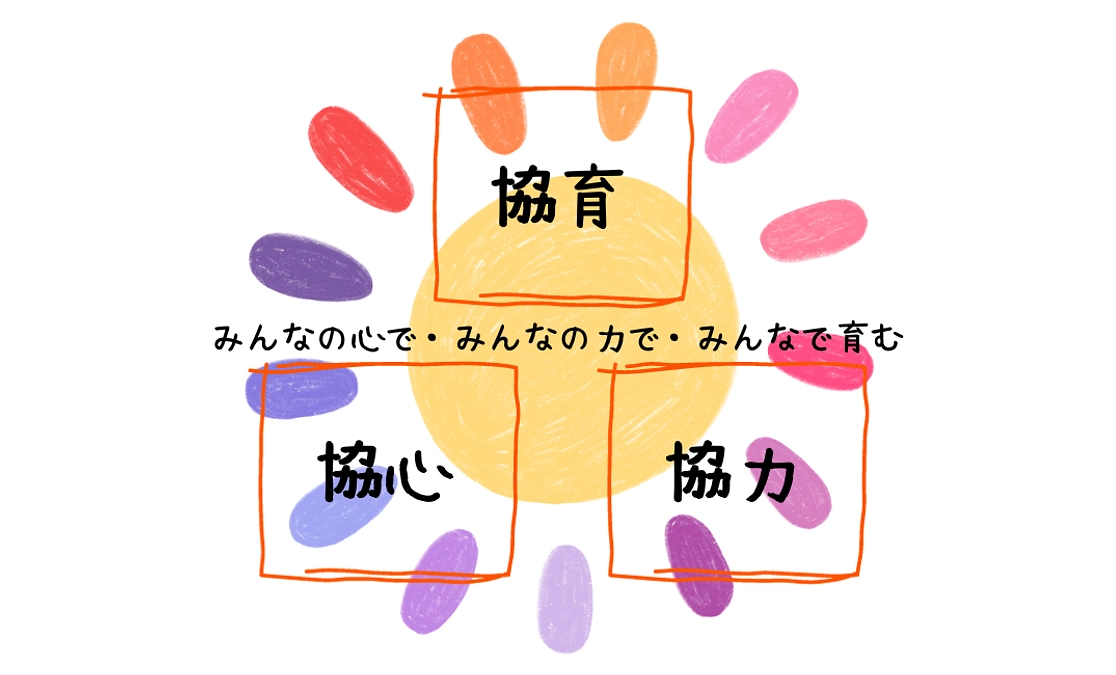 企業理念ができました！！