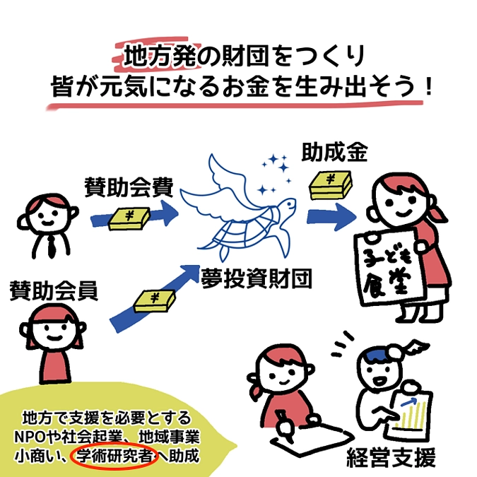 なぜ本財団が研究助成に取り組むのか