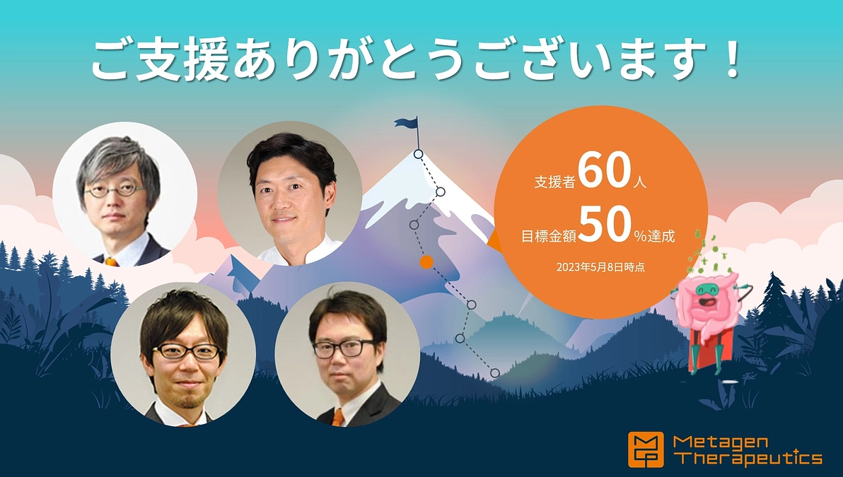 目標金額50%達成、および、メディア出演のお知らせ！
