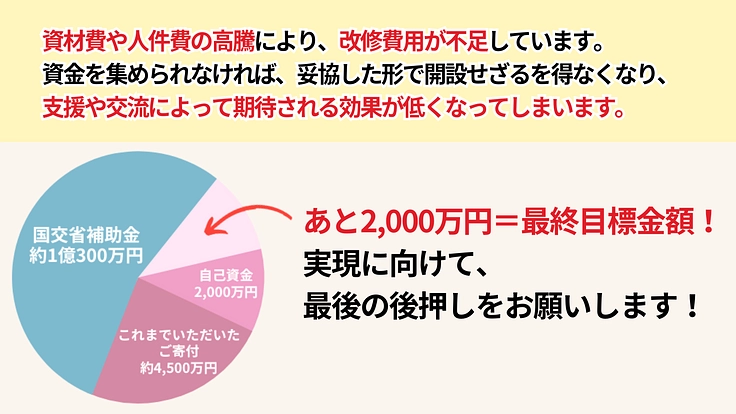 困難を抱える女性や母子に、安心とつながりを感じられる「住まい」を！ 5枚目