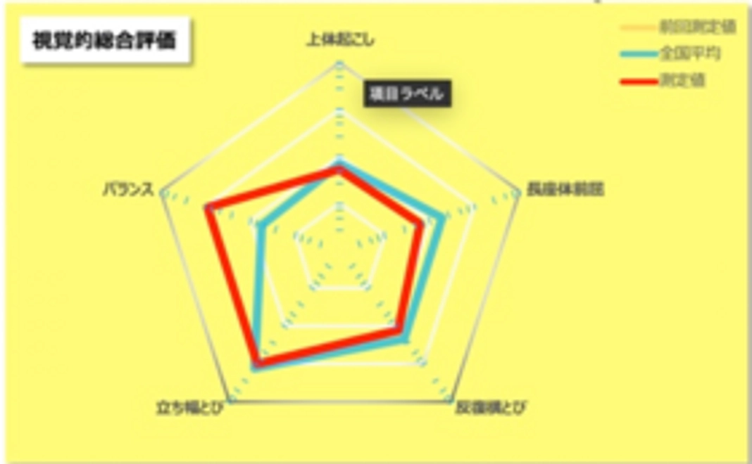 READY FOR限定！オリジナル体力テストチケット