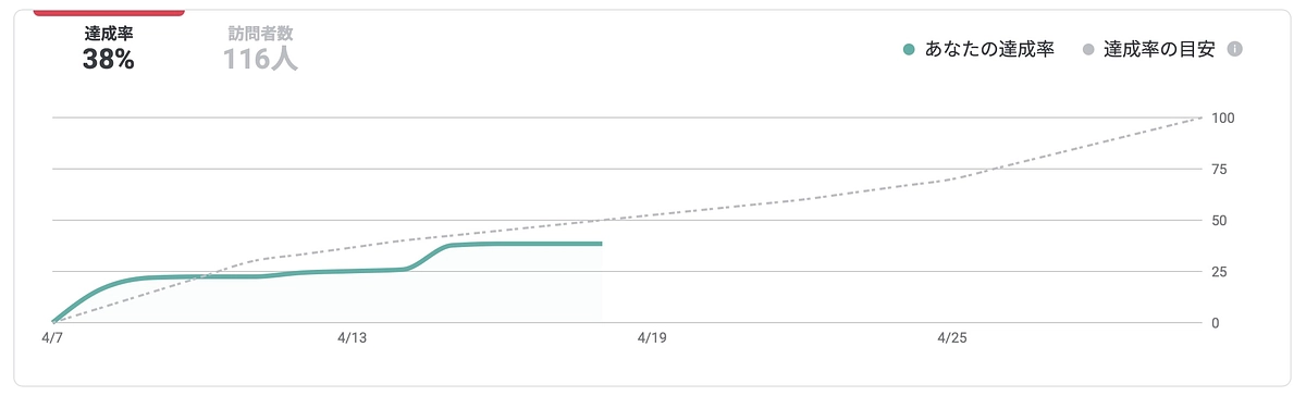 現状報告です。