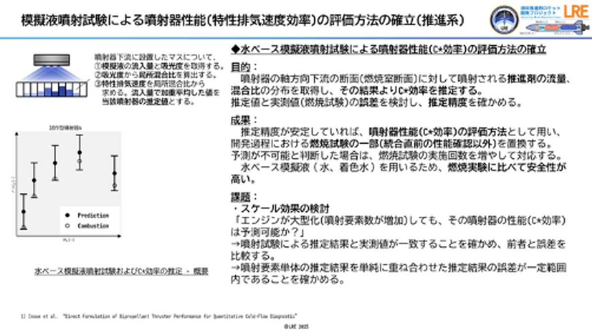 【模擬液噴射実験に向けて】活動報告 - 2025年8月