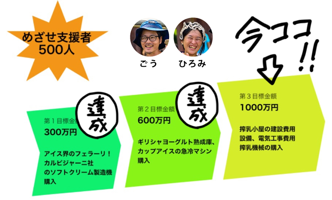 サードゴール1000万円へ挑戦！応援メッセージvol.5 猪瀬裕美さん/シミキョウさん/三星千絵さん
