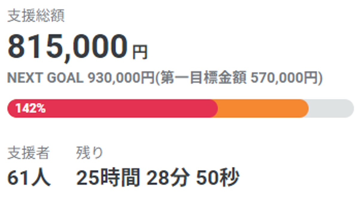 【あと24時間】ラストスパートのご協力お願いします！