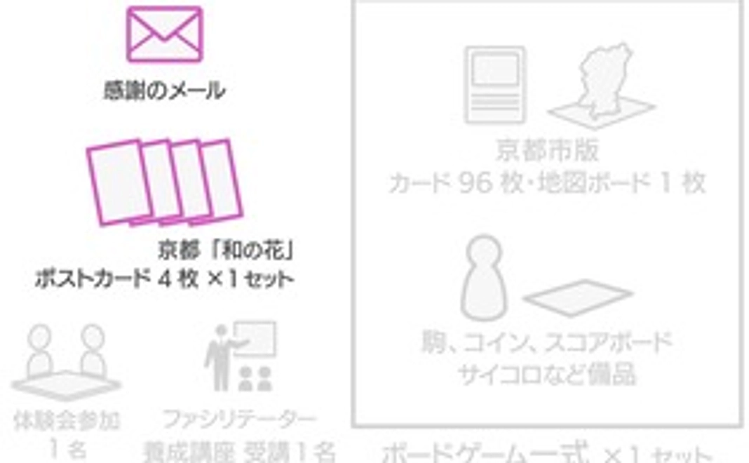 感謝のメールとポストカード4枚セット