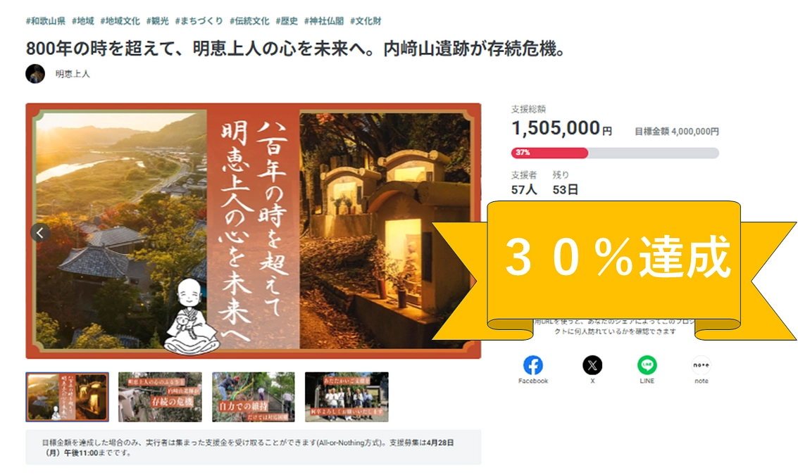 クラウドファンディング進捗報告（２月２８日～４月２８日）とご協力のお願い