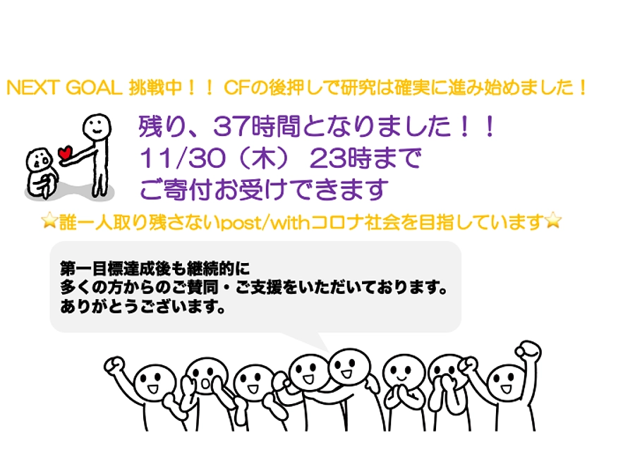 皆様のご支援がコロナ後遺症研究を前に進めています！