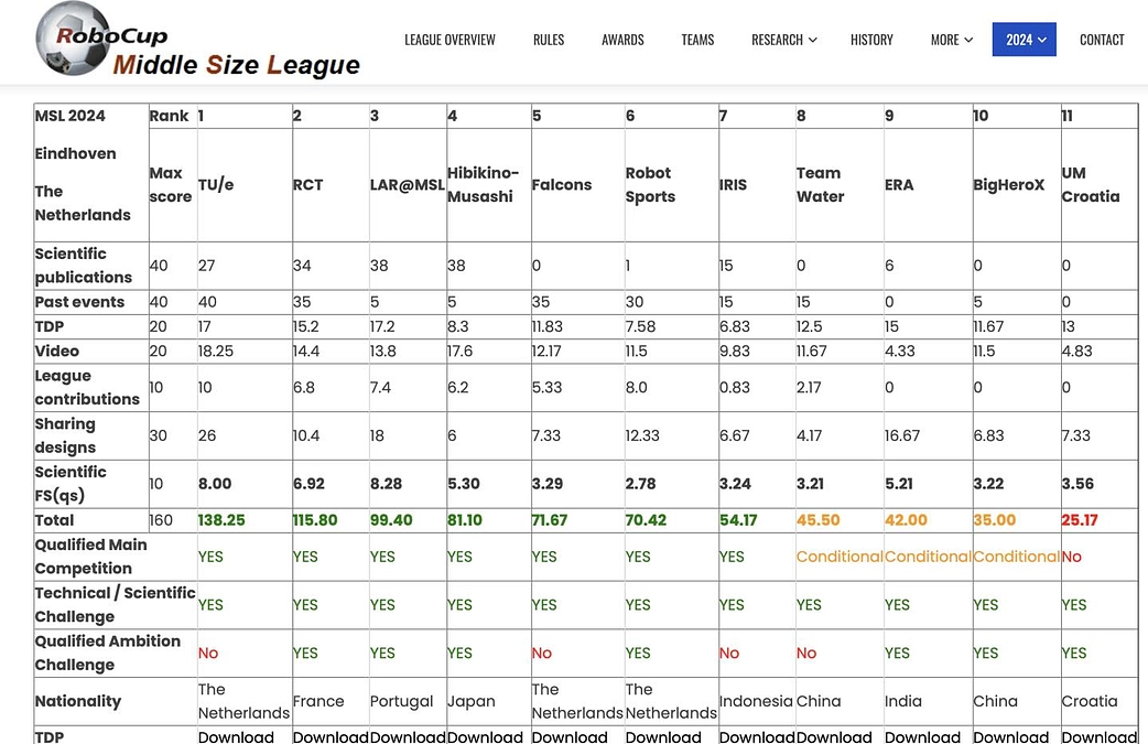 これまでの活動報告 No.2