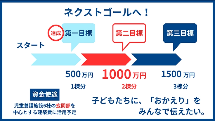 「ただいま」と言える家を、子どもたちへ｜地域にひらく、児童養護施設 10枚目