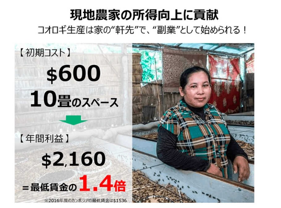 農家さんの収入機会増加