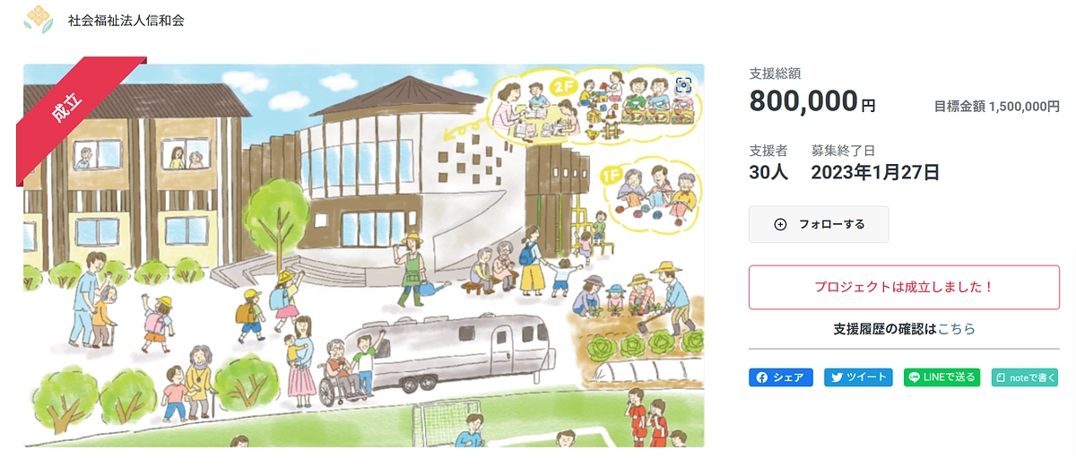 クラウドファンディング終了のご報告と御礼