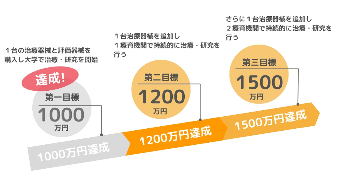 達成・成立への感謝と、ネクストゴールへの挑戦について