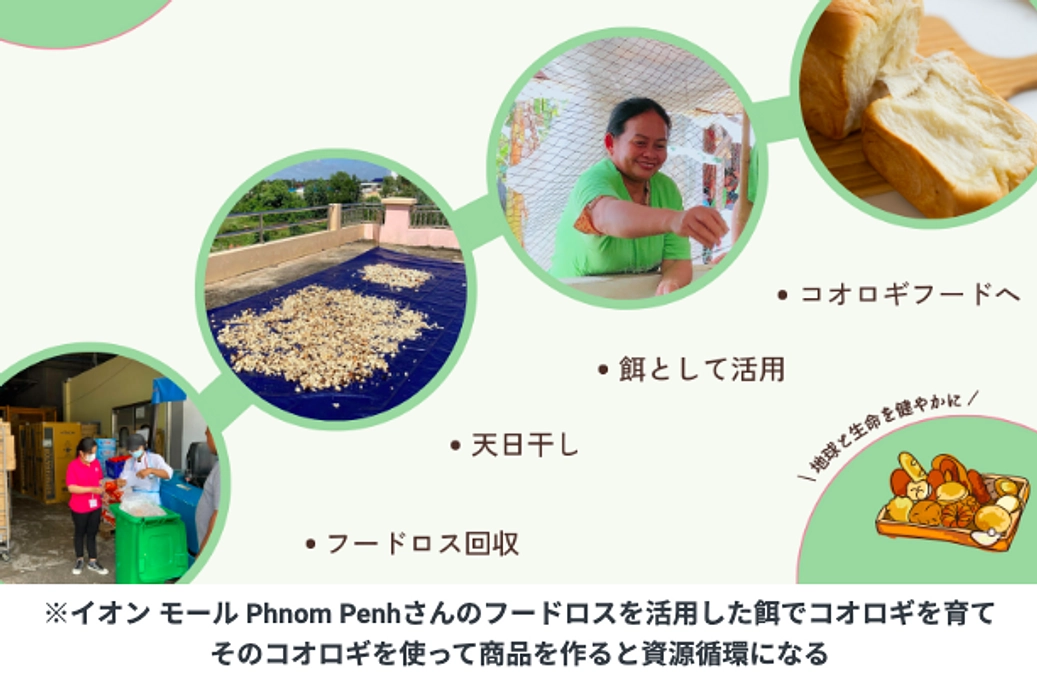 フードロスの活用