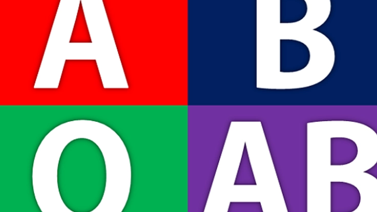 【史上最大の調査】日本人の血液型と性格の関係性を証明したい！