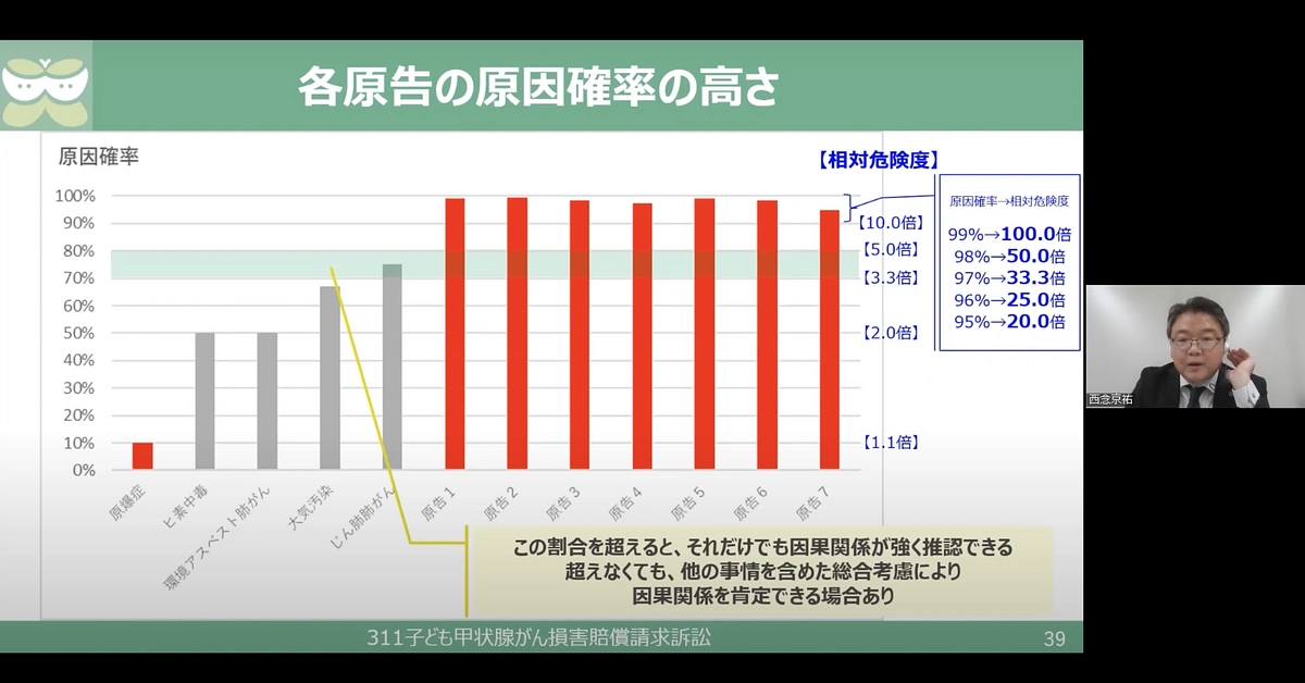 【資料】11月9日(水)第3回口頭弁論の準備書面をUPしました‼️