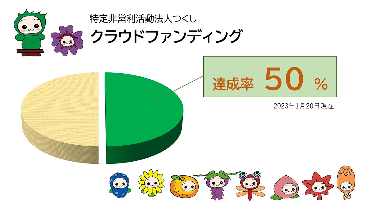 1月20日（金）の時点での達成率