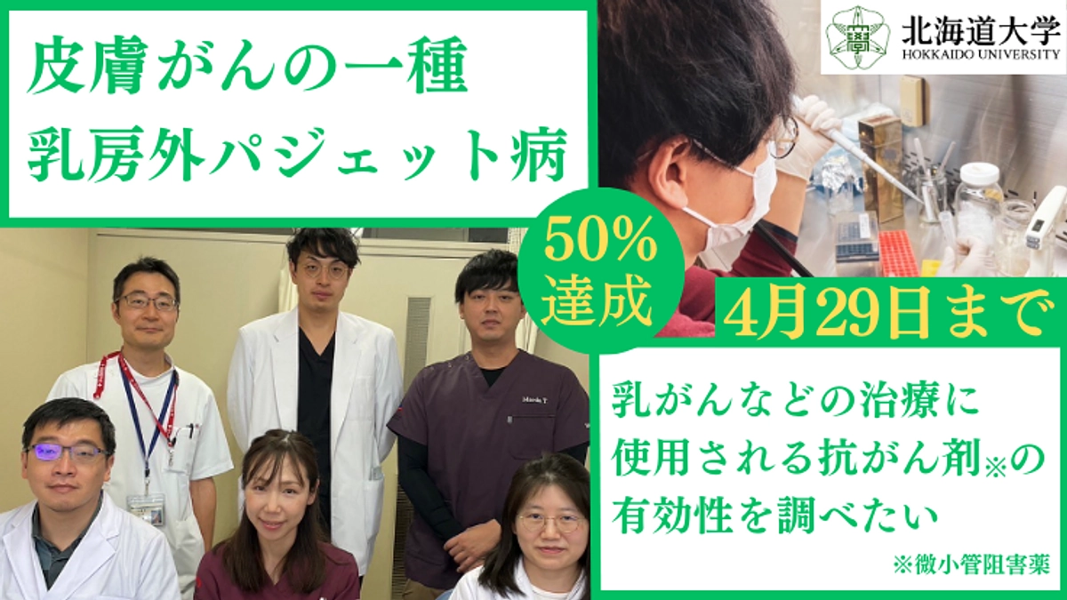 目標金額の50%を達成しました